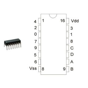 CD4028 DIP16