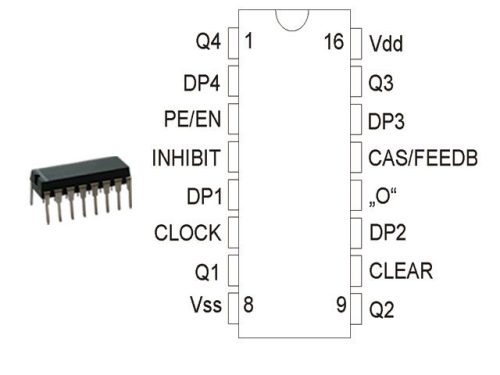 CD4526 DIP /MC14526BCP/