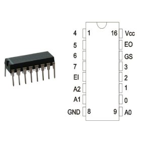 74HC148 DIP16