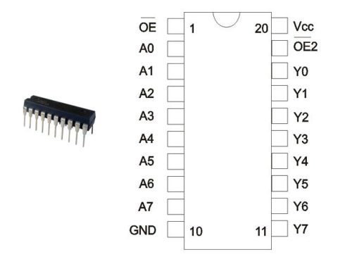 74HCT541 DIP20 TEX.